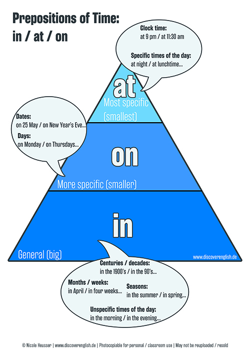 A quick visual guide to: prepositions of time
